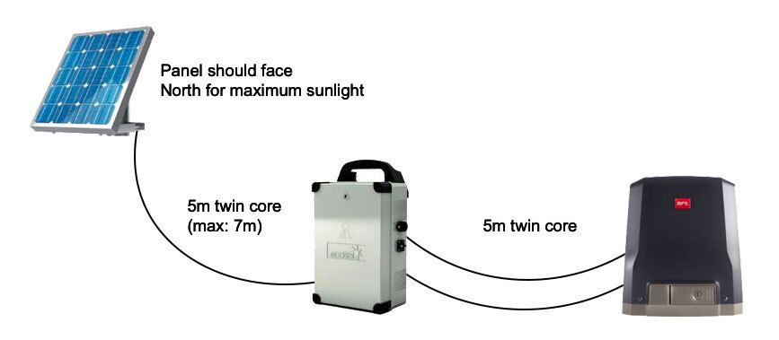 Solar BFT Deimos BT A600 - Complete Kit with 3 Remotes