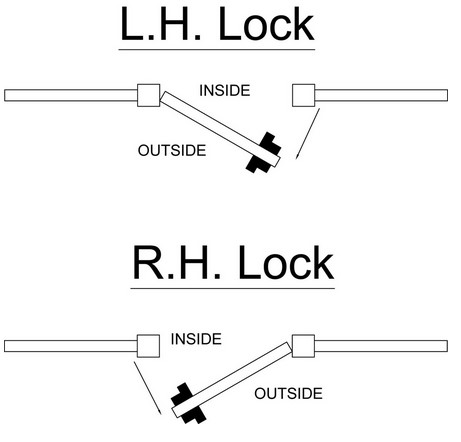 Bolt on Lock Keyed access to fit 10-30mm Frames LH