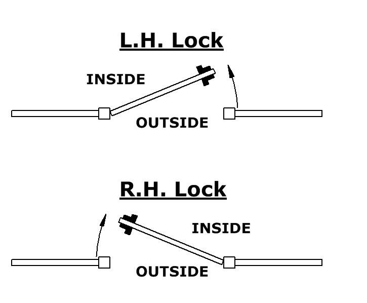 Gatemaster Super Digital Lock Single Sided Keypad to fit 10-30mm gate frame RH