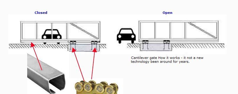 Residential Cantilever Sliding Gate Component Kit for Gate up to 600kg or 6 meters