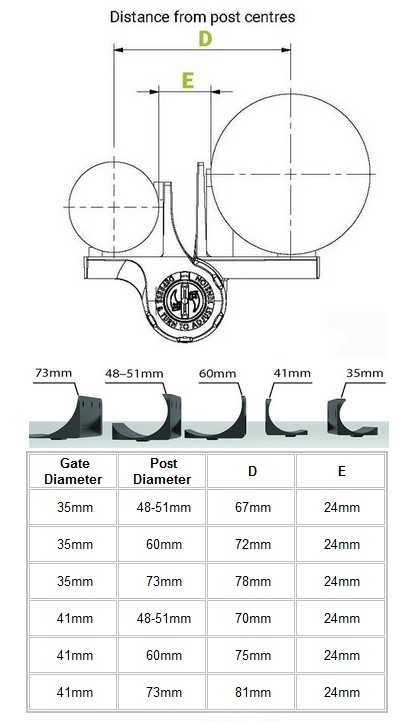 TruClose Heavy Duty Self Closing Hinge for Round Post 60kg TCHDRND1S3 Series 3 / Pair