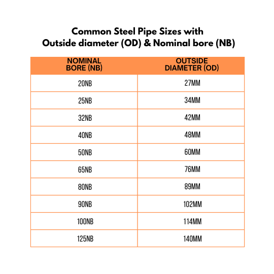 Swing Gate Hot Dip Galvanized Pipe Hinge Strap (Loose Fit, 40NB, Diamond Hole) - Strap Part Only