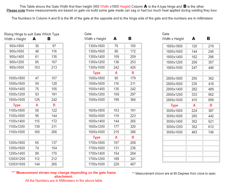 Heavy Duty Rising hinges or Up Hill Hinges Type A for Swing Gates- Both (LH & RH) 