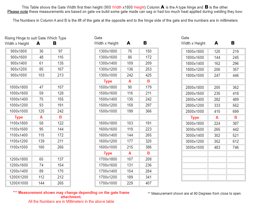 Swing Gate Rising Hinge or Up Hill Hinge Type A for Right Hand Side - Zinc plated